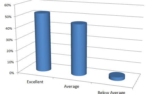 Quality Control Survey 2015 Results