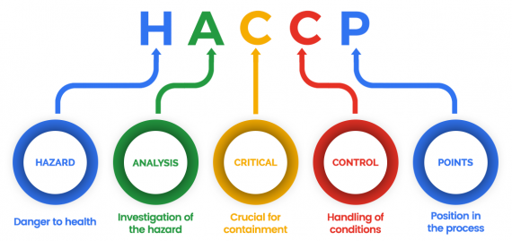 Eurogate Logistics Obtain HACCP Certification