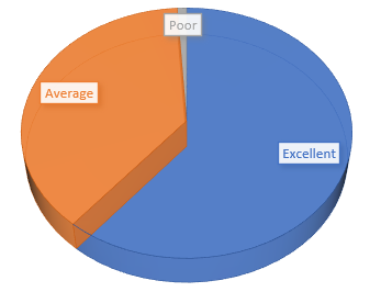 2020 Quality Control Survey